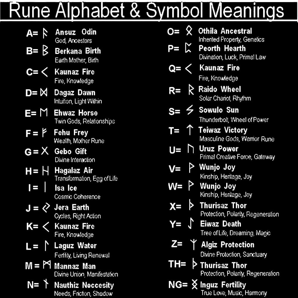 Viking Runes Amulet Stainless Steel Ring